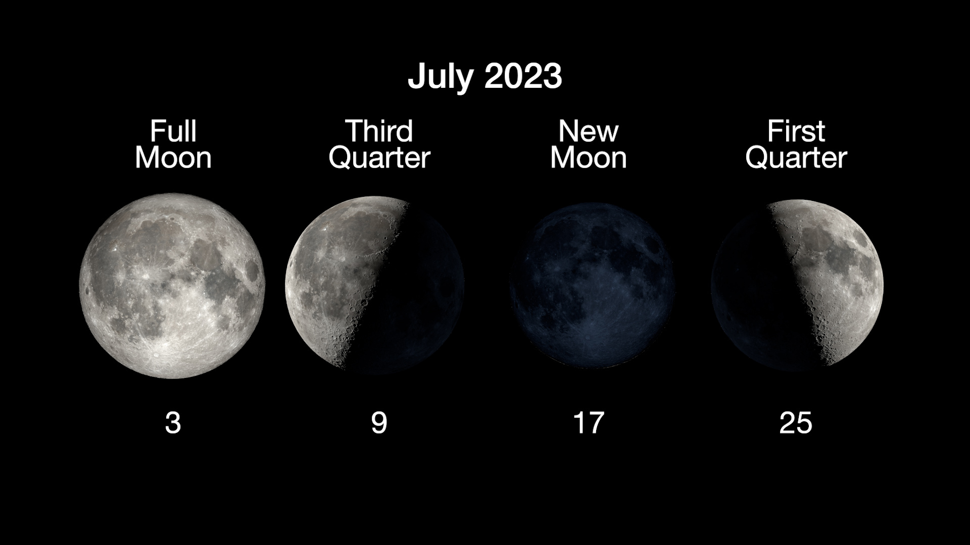 New Moon In July 2025 Significance Amil Maddie